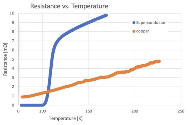 resistance vs temperature website